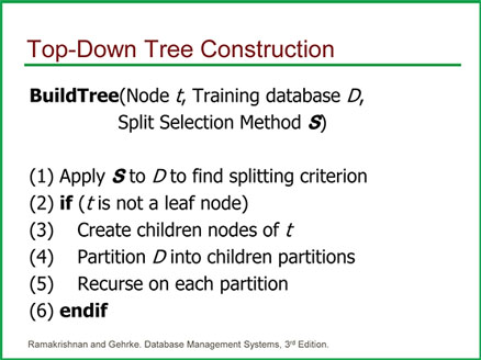 Figure2Hunt's Algorithm