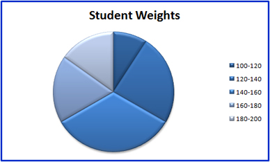 Pie Chart