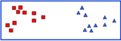 Partitional Clustering