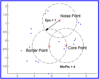 DataPointsGrouping